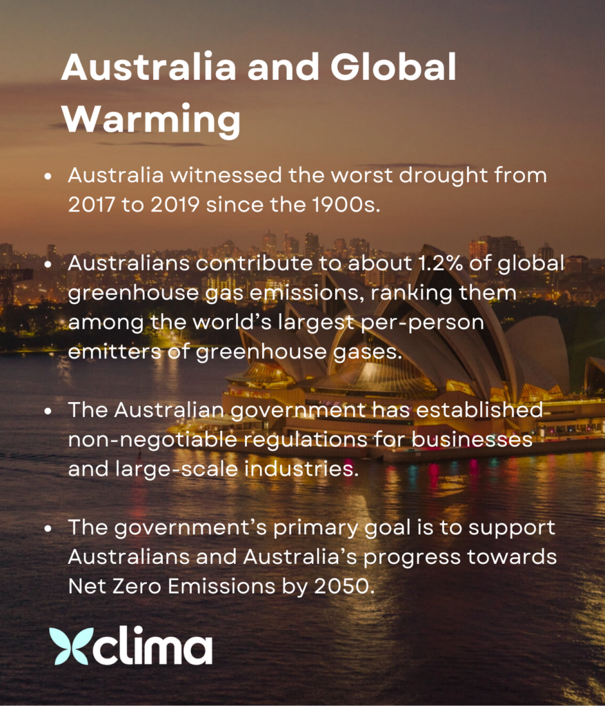 Global Warming in Australia